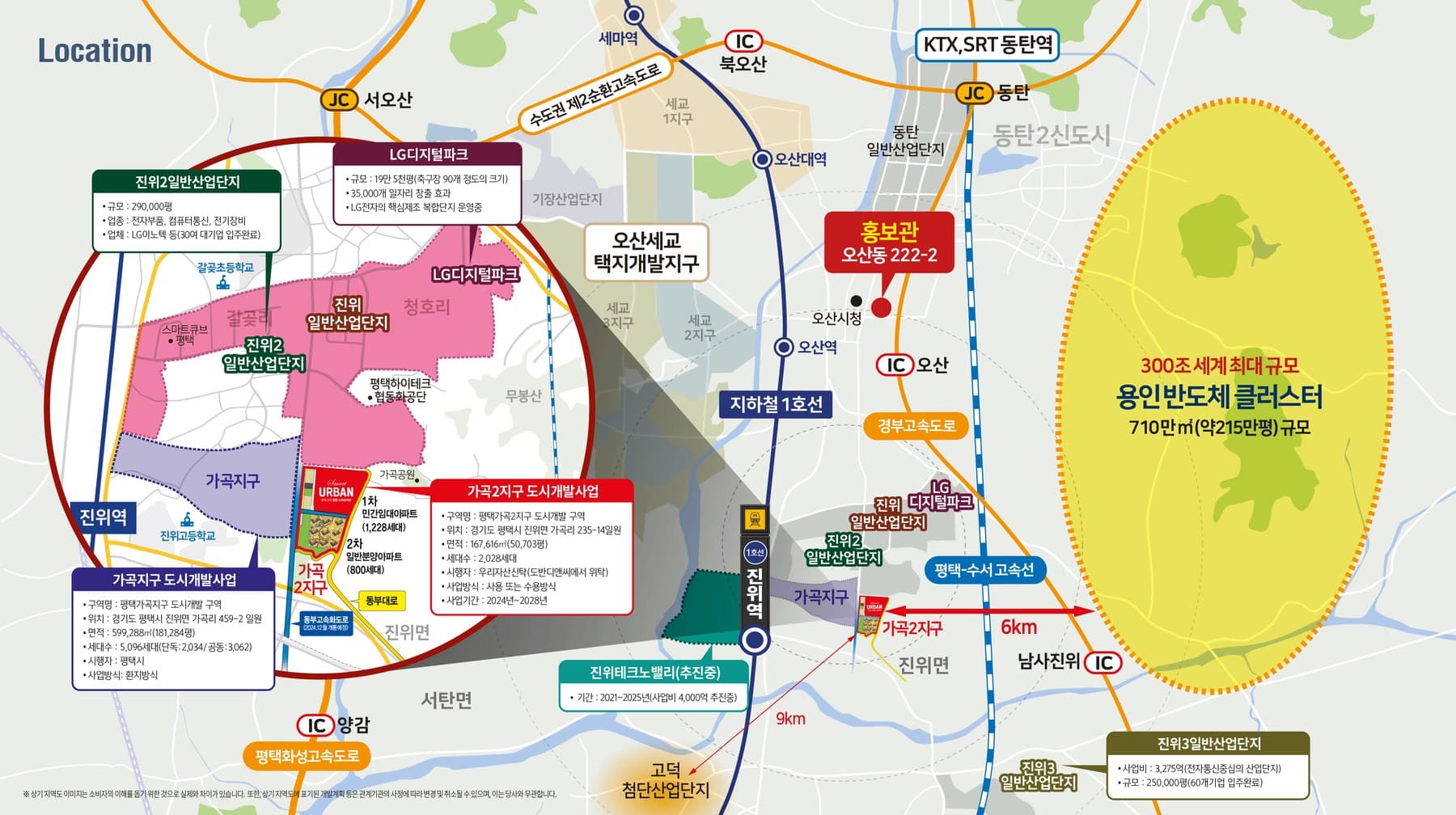쌍용 스마트어반 광역 개발 관계도 — 용인 반도체 클러스터, 삼성전자 평택캠퍼스, LG전자 평택 사업장