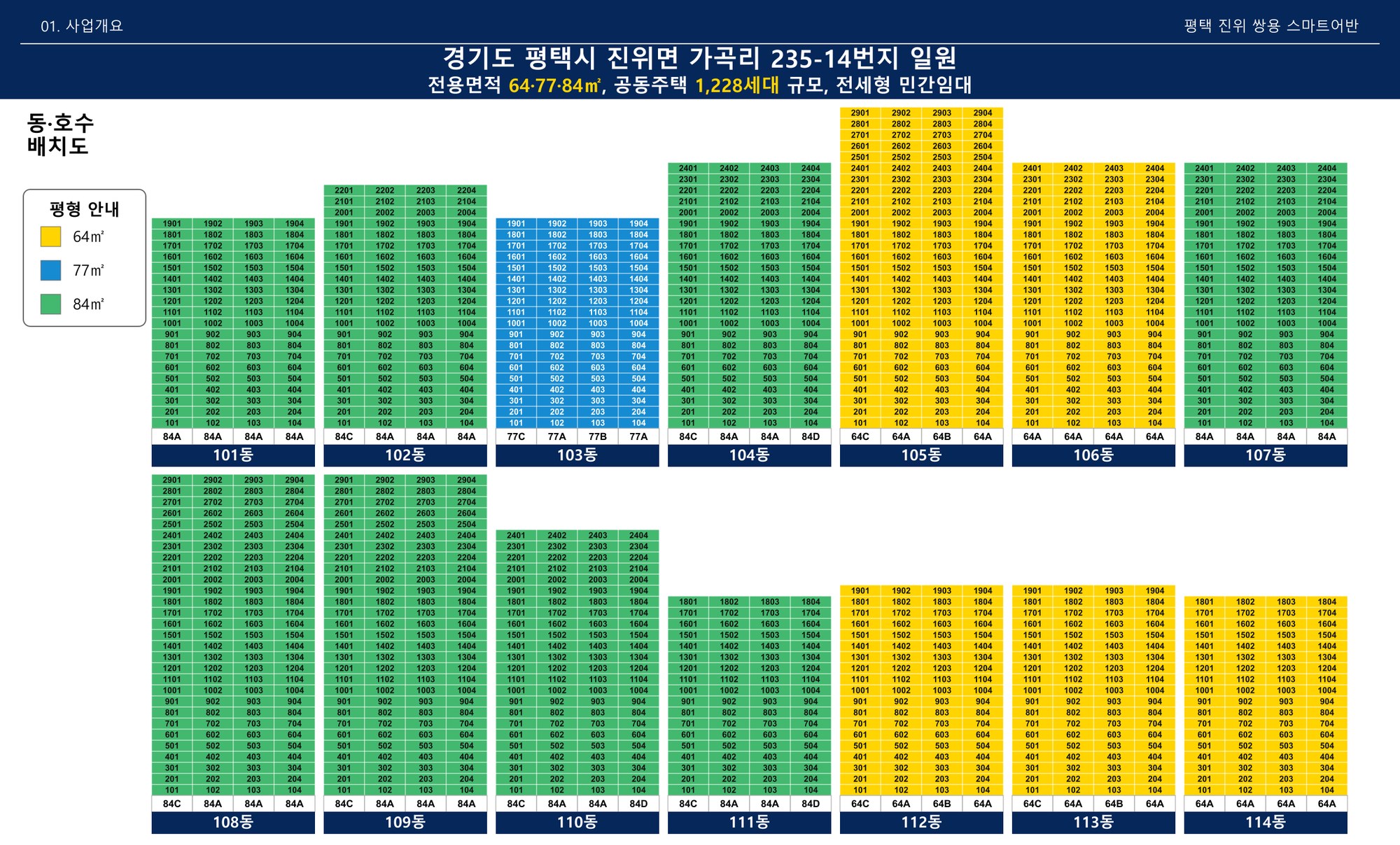 동·호수 배치도 — 101~114동, 64·77·84㎡