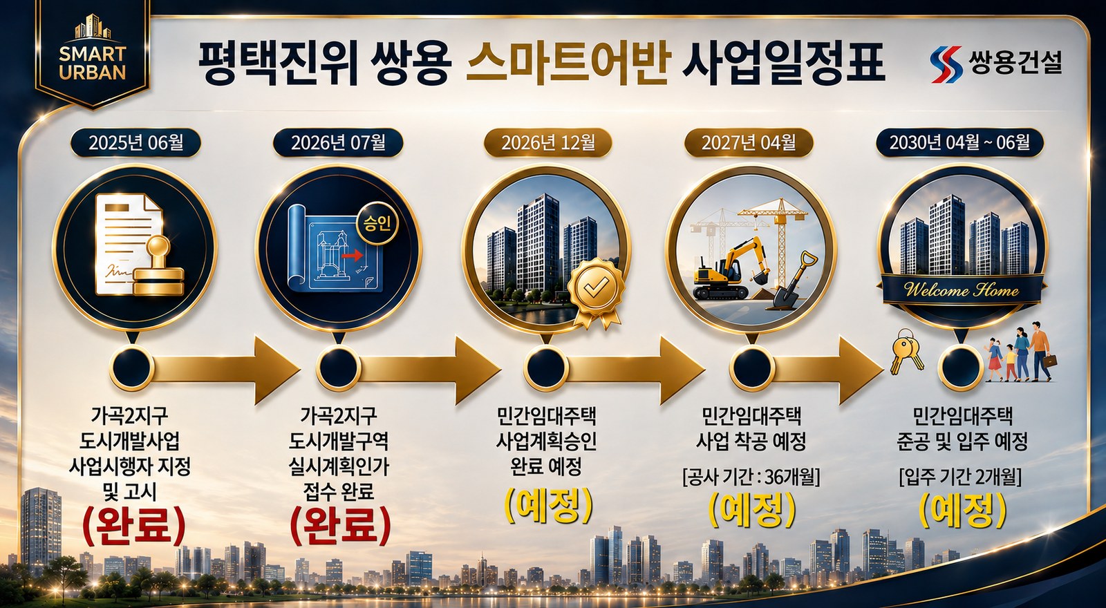 사업일정표 — 민간임대주택 사업계획승인(2026.12)·착공(2027.04)·입주(2030.04~06)
